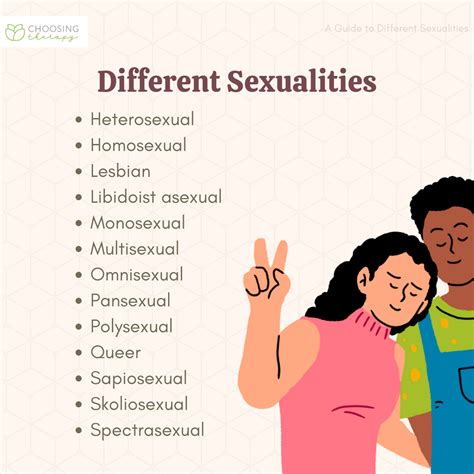 biromantic asexual|Types of sexuality and their definitions